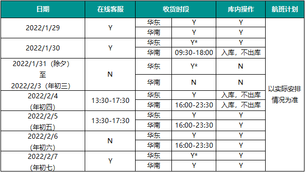 2022年春節(jié) 專線運營放假安排(圖1)